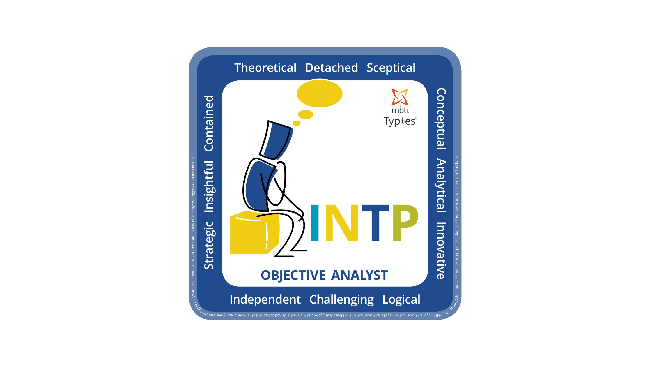 MBTI Nutrition Chart Print INTJ Personality Type Nutrition 