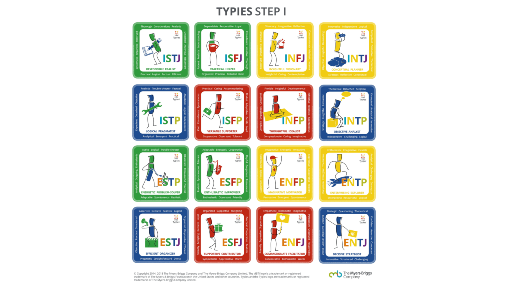 MBTI Nutrition Chart Print INTJ Personality Type Nutrition 